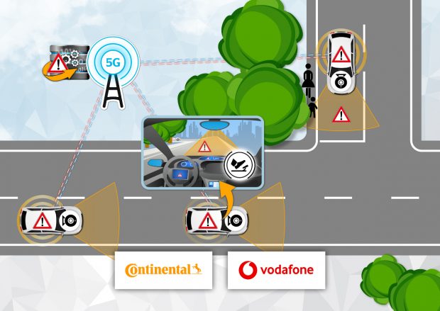 Beim digitale Schutzschild für Fußgänger hilft die Vernetzung zwischen Fahrzeugen, Autofahrer vor Fußgängern zu warnen, bevor sie überhaupt ins Sichtfeld kommen. (Bild: Continental)
